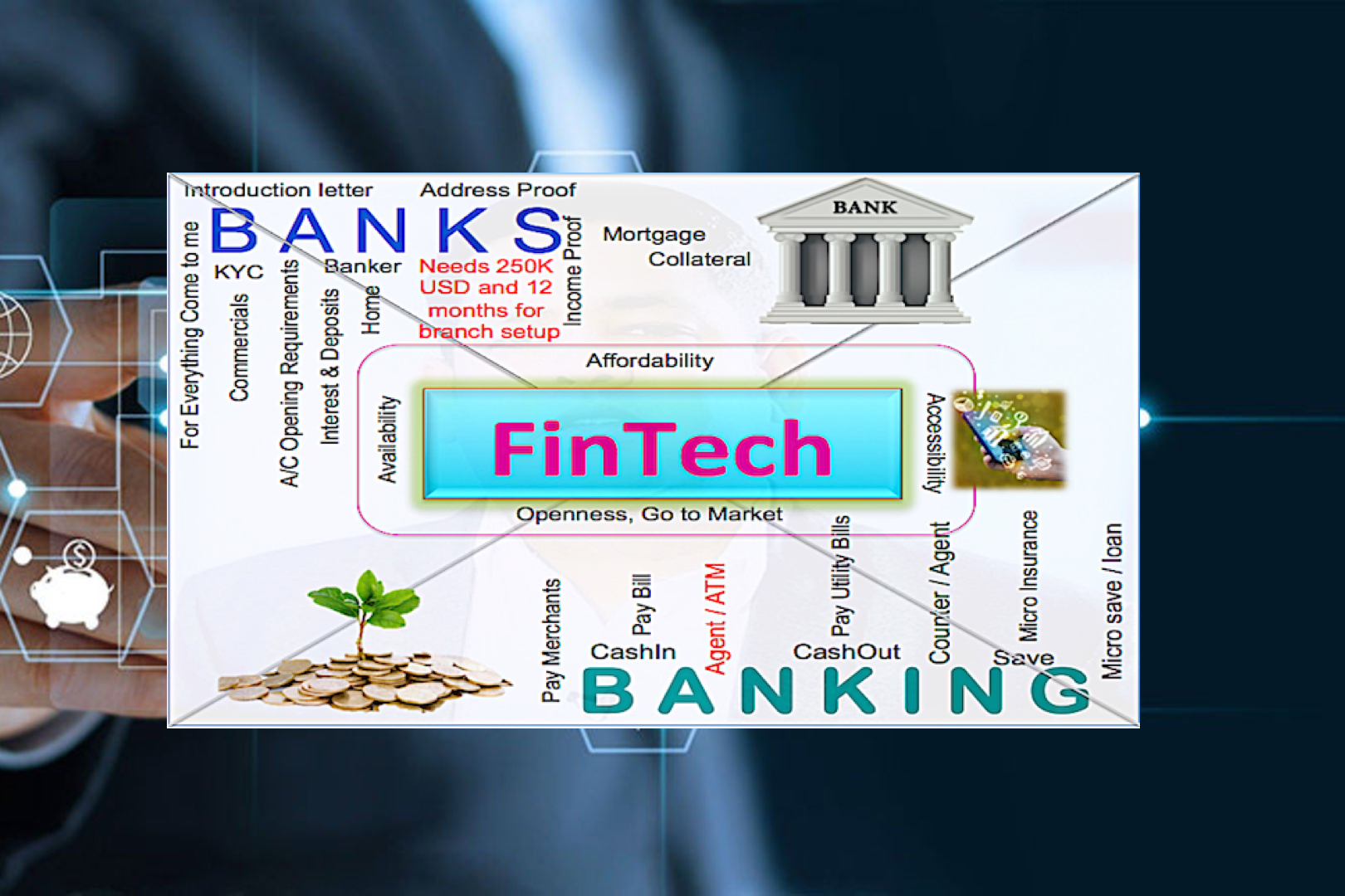 Banking or Banks #AILabPage