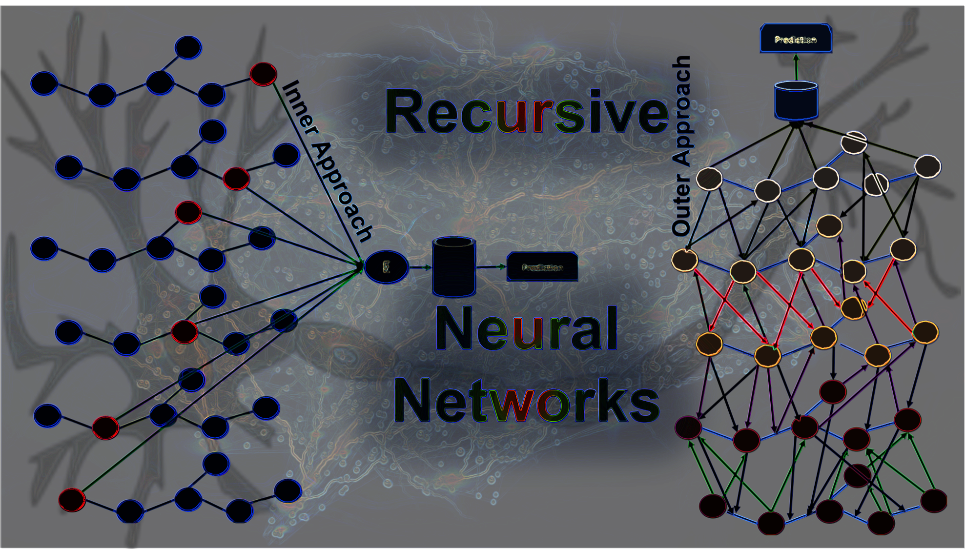 Recursive Neural Network