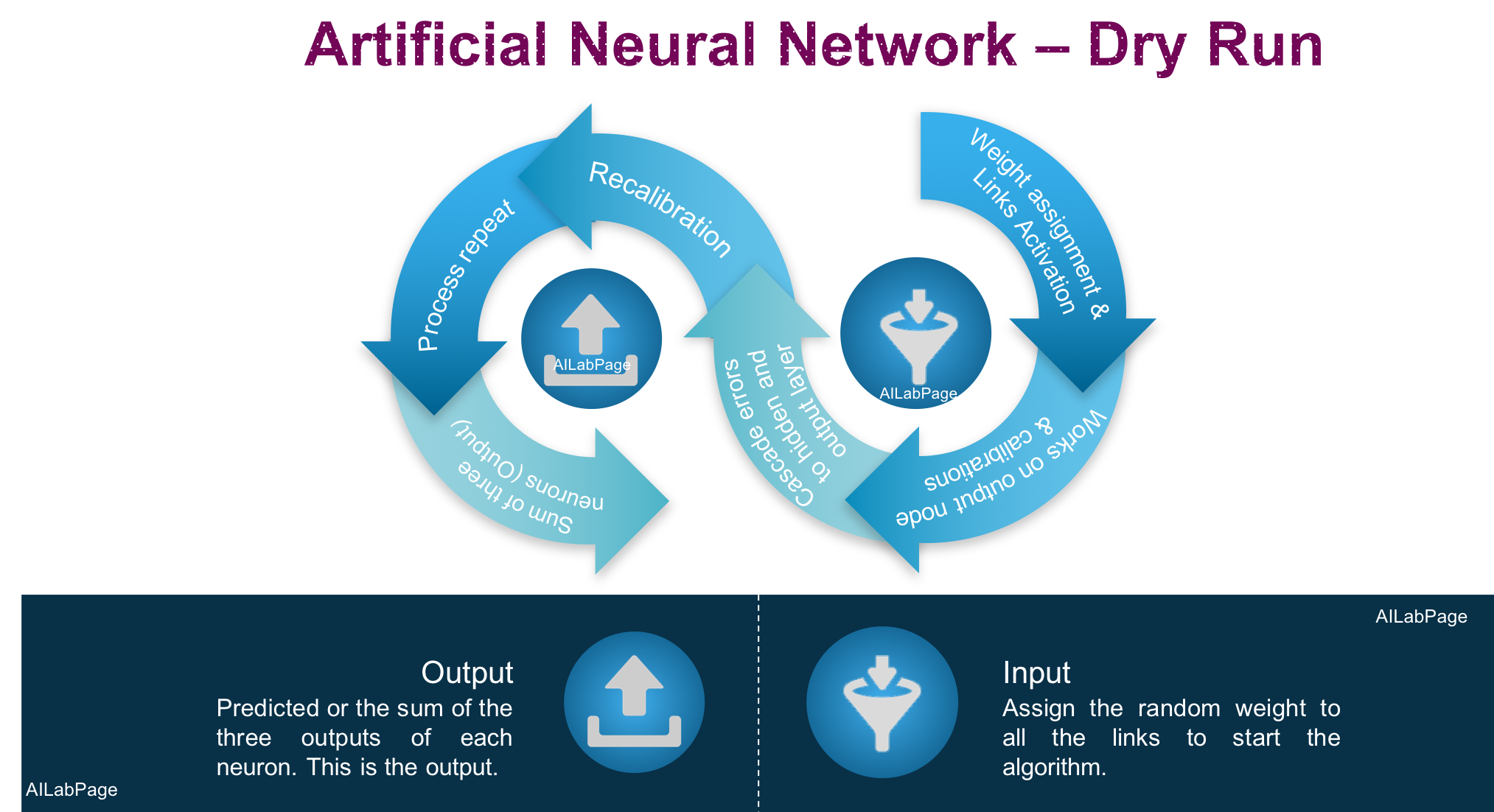 Artificial Neural Networks - Everything You Need To Know