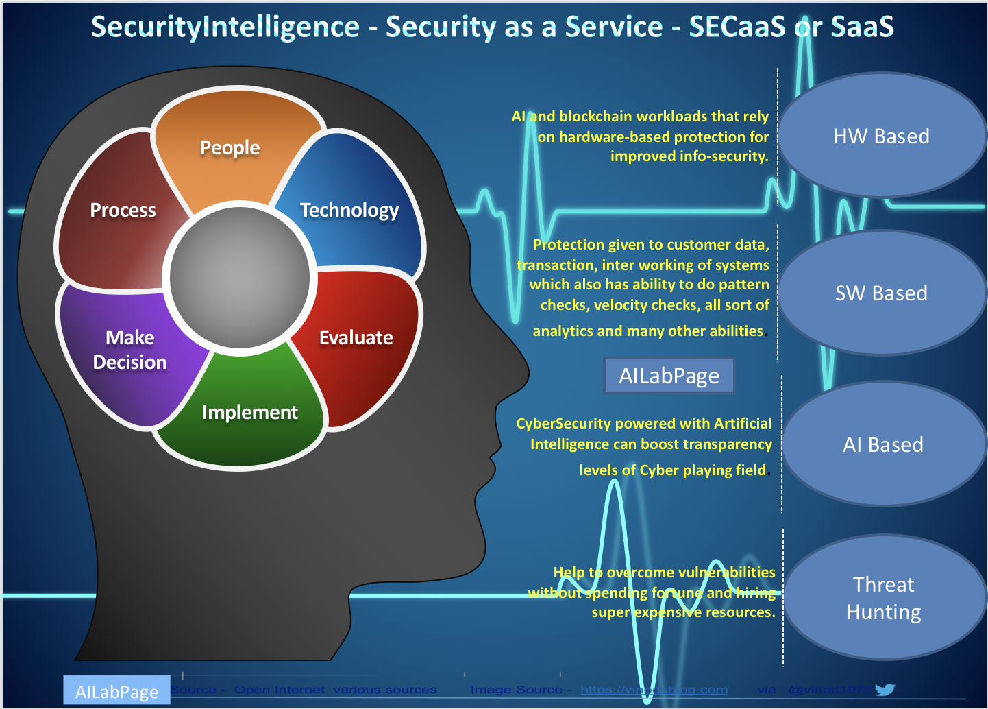 SECaaS - Security as a Service Is the Next Big Thing