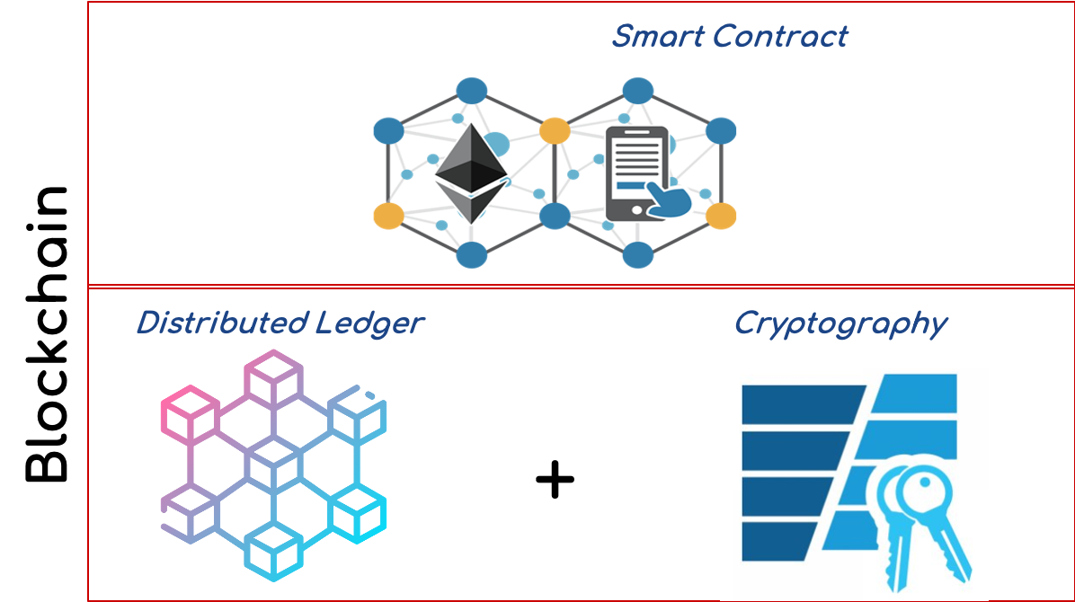 Blockchain #AILabPage