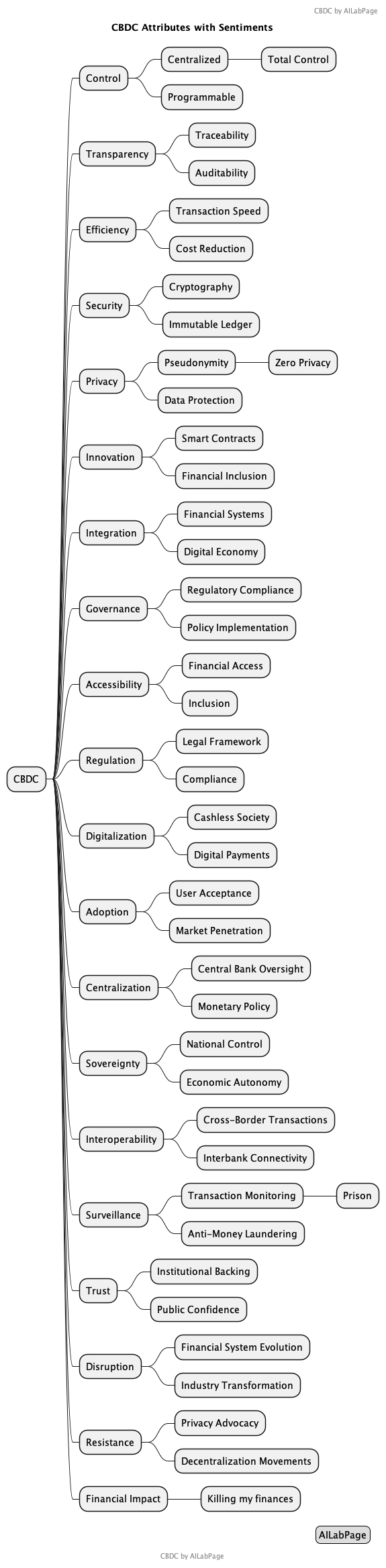 Central Bank Digital Currency (CBDC)