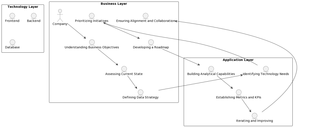 Strategic Data-Driven Technology Approach by AIlabPage